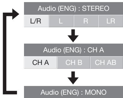 graph TD A["Audio (ENG) : STEREO"] --> B["↓"] B --> C["Audio (ENG) : CH A"] C --> D["↓"] D --> E["Audio (ENG) : MONO"]