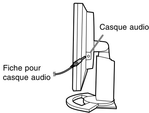 SHARP LL-T1520 - Raccordement d'un casque d'écoute (en vente dans le commerce) - 1