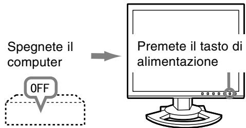 SHARP LL-T1520 - Spegnimento - 1