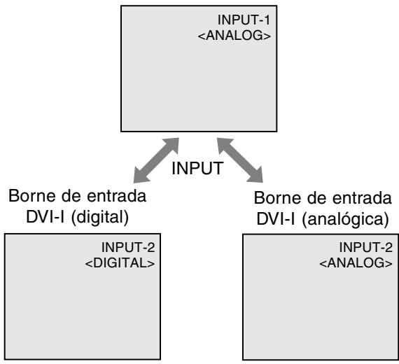 SHARP LL-T1520 - Alternar entre bornes de entrada - 1