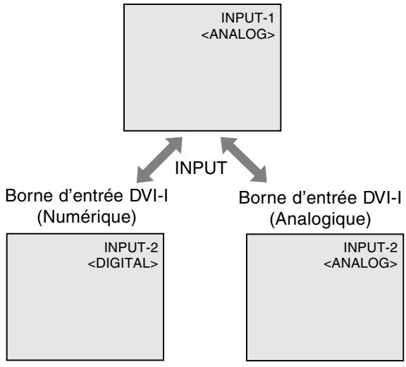 SHARP LL-T1620 - Inversion entre les bornes d'entrée - 1