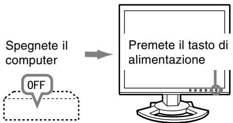 SHARP LL-T1620 - Spegnimento - 1