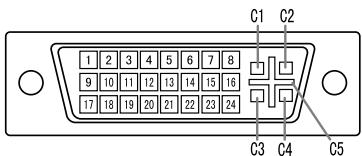 SHARP LL-T1820-B - Pinbelegung des DVI-I-Eingangsanschluß - 1