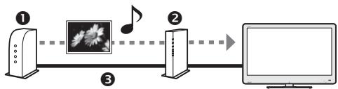 SHARP LC-46LE810E - Connecting a Home network server - 1