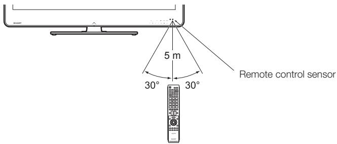 SHARP LC-46LE810E - Angle of the remote control unit - 1