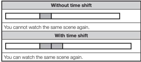SHARP LC-46LE820E - Examples of time shift usage - 2