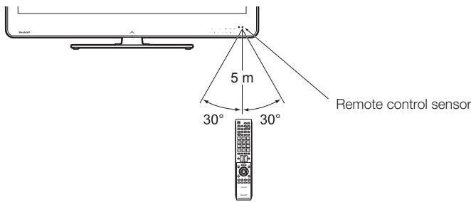 SHARP LC-46LE820E - Angle of the remote control unit - 1