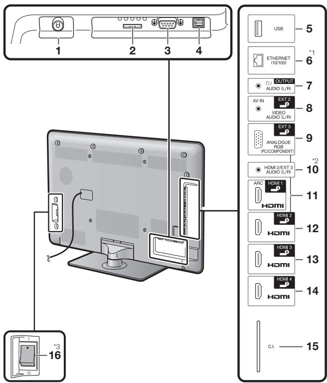 SHARP LC-46LE820E - TV (rear view) - 1