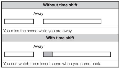 SHARP LC-46LE820E - Examples of time shift usage - 1