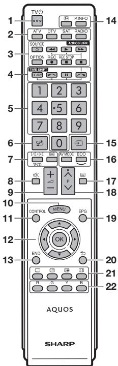 SHARP LC-52LE822E - NytbT dntctaHoiHoro ynpabnHH - 1