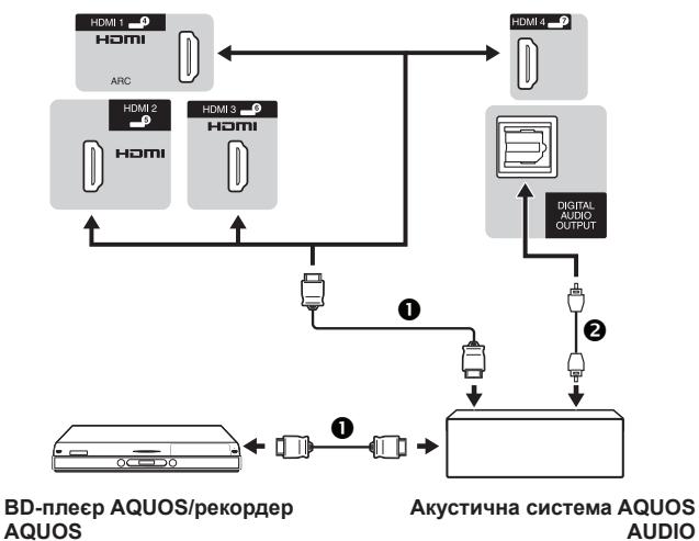SHARP LC-52LE822E - PIMMITKA - 2