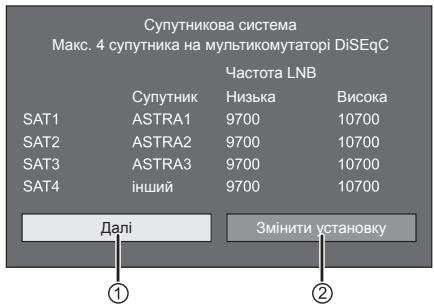 SHARP LC-52LE822E - Ponuk cynyTHNKOBnx cnrhanib - 2