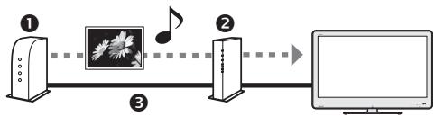 SHARP LC-52LE822E - Пид'эннгя сервета домашьоМерекi - 1