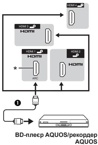 SHARP LC-52LE822E - Пи'd'эннн SCART - 1