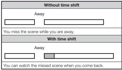SHARP LC-LU820E - Examples of time shift usage - 1
