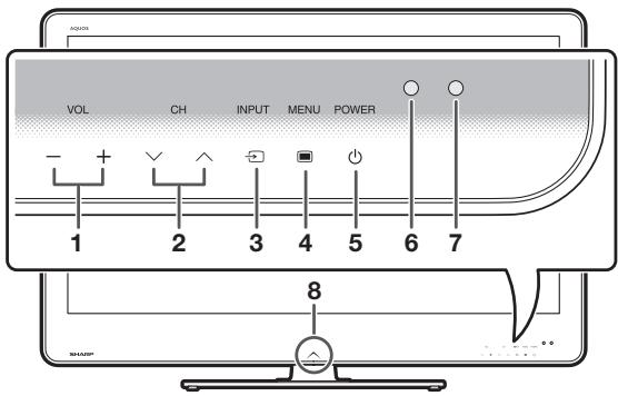 SHARP LC-LU820E - TV (front view) - 1