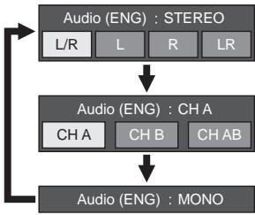 SHARP LC-LU820E - DTV mode - 1