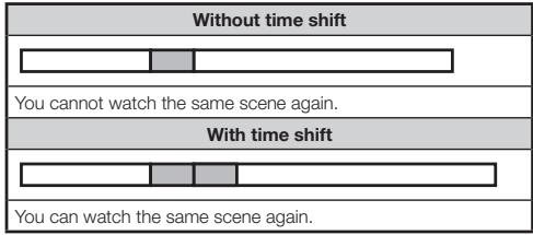 SHARP LC-LU820E - Examples of time shift usage - 2