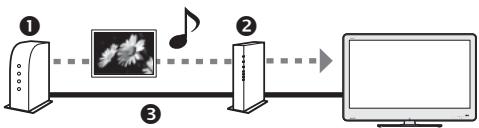 SHARP LC-LU820E - Connecting a Home network server - 1