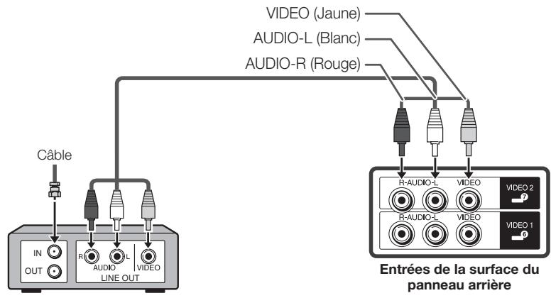 SHARP AQUOS - Raccordement d'un boîtier décodeur de réception par câble/satellite - 1