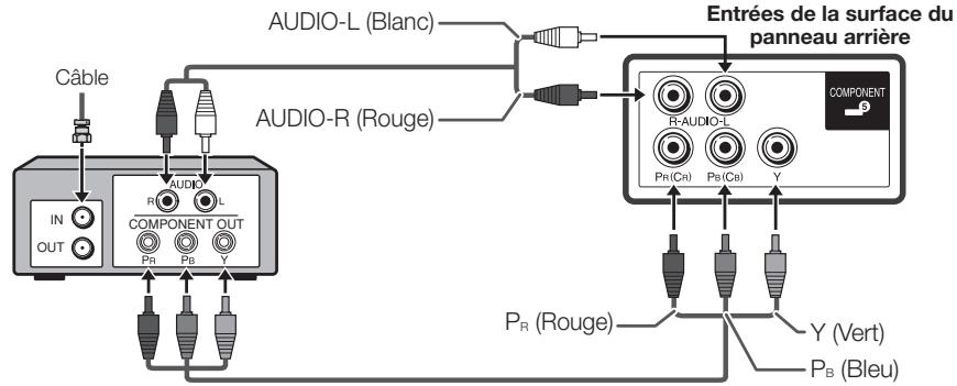 SHARP AQUOS - Raccordement d'un boîtier décodeur de réception HD par câble/satellite - 1