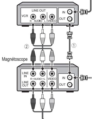 SHARP AQUOS - Raccordement d'un boîtier décodeur de réception par câble/satellite et magnétoscope - 1