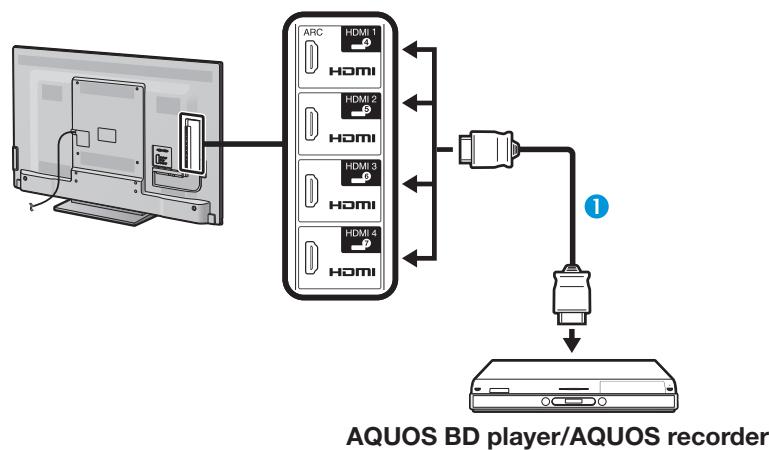 SHARP LC-60LE635E - Connecting an AQUOS BD player/AQUOS recorder only - 1