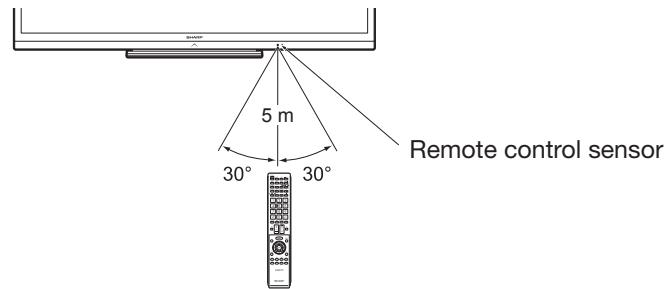 SHARP LC-60LE635E - Angle of the remote control unit - 1