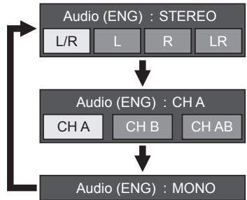 SHARP LC-60LE635E - DTV/SAT mode - 1
