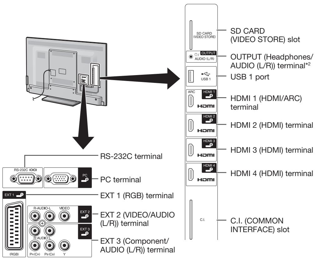 SHARP LC-60LE635E - Cautions regarding the remote control unit - 5