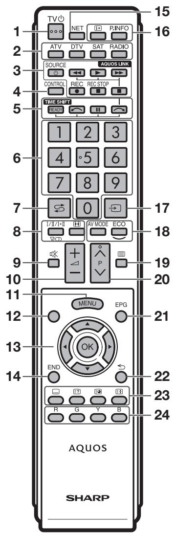 SHARP LC-60LE635E - Remote control unit - 1