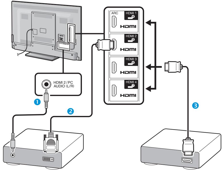 SHARP LC-60LE635E - Example of connectable devices - 1