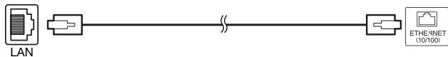 SHARP LC-60LE635E - Communication conditions for IP - 1