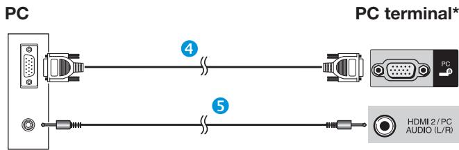 SHARP LC-60LE635E - Analogue connection - 1
