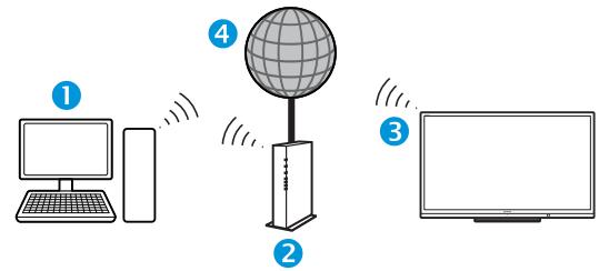 SHARP LC-60LE635E - Wireless connection overview - 1