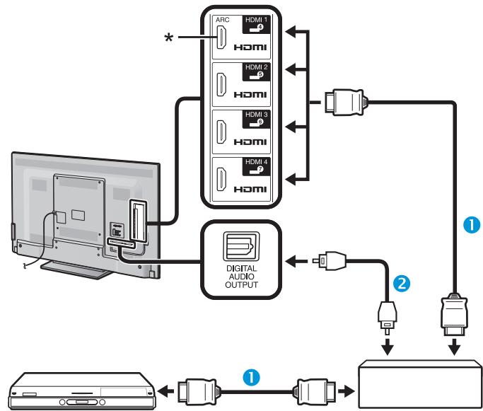 SHARP LC-60LE635E - Connecting an AQUOS BD player/AQUOS recorder via the AQUOS AUDIO speaker system - 1