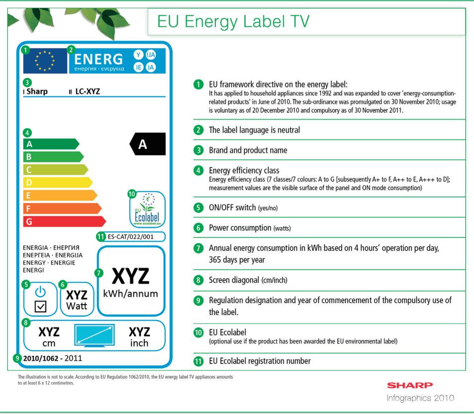 SHARP LC-60LE635E - EU Energy Label for Televisions - 1