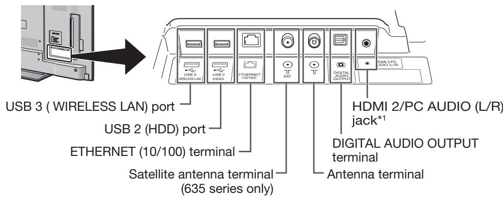 SHARP LC-60LE635E - Cautions regarding the remote control unit - 4
