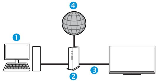 SHARP LC-60LE635E - Wired installation - 1