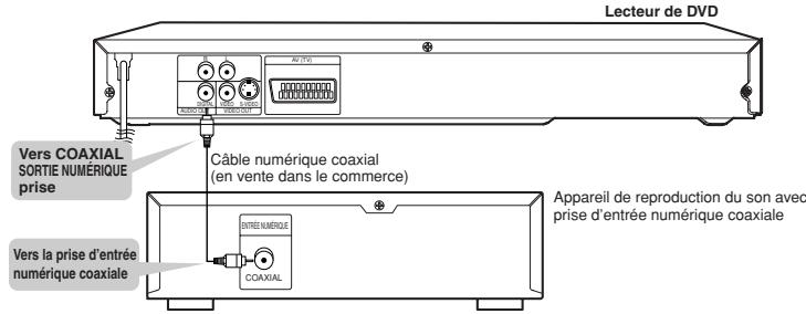 Lecteur de DVD Vers COAXIAL SORTIE NUMÉRIQUE prise Câble numérique coaxial (en vente dans le commerce) Vers la prise d'entrée numérique coaxiale ENTRE NUMÉRIQUE COAXIAL Appareil de reproduction du son avec prise d'entrée numérique coaxiale