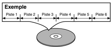 Exemple Piste 1 Piste 2 Piste 3 Piste 4 Piste 5 Piste 6