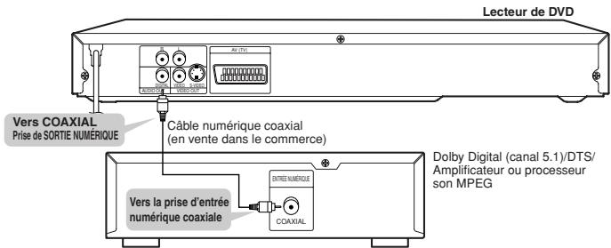 Lecteur de DVD Vers COAXIAL Prise de SORTIE NUMÉRIQUE Câble numérique coaxial (en vente dans le commerce) Vers la prise d'entrée numérique coaxiale COAXIAL Dolby Digital (canal 5.1)/DTS/ Amplificateur ou processeur son MPEG