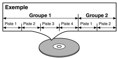 Exemple Groupe 1 Piste 1 Piste 2 Piste 3 Piste 4 Groupe 2 Piste 1 Piste 2 Piste 3 Piste 4 Piste 1 Piste 2