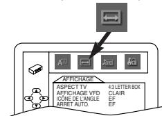 AFFICHAGE ASPECT TV 43.LETTER BOX AFFICHAGE VFD CLAIR ICONE DE LANGLE EF ARRET AUTO. EF