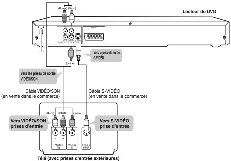 Lecteur de DVD (Rouge) (Blanc) Air (TV) AUXOIN VDDOIN (Blanc) (VDDOIN) (Laune) Vers la prise de sortie S-VIDÉO Câble VIDÉO/SON (en vente dans le commerce) Câble S-VIDÉO (en vente dans le commerce) Vers VIDÉO/SON prises d'entrée (Blanc) (Rouge) (Jaune) L R AUDIO IN VIDEO IN S-VIDEO INPUT Télé (avec prises d'entrée extérieures) Vers S-VIDÉO prise d'entrée