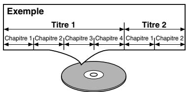 Exemple Titre 1 Titre 2 Chapitre 1 Chapitre 2 Chapitre 3 Chapitre 4 Chapitre 1 Chapitre 2