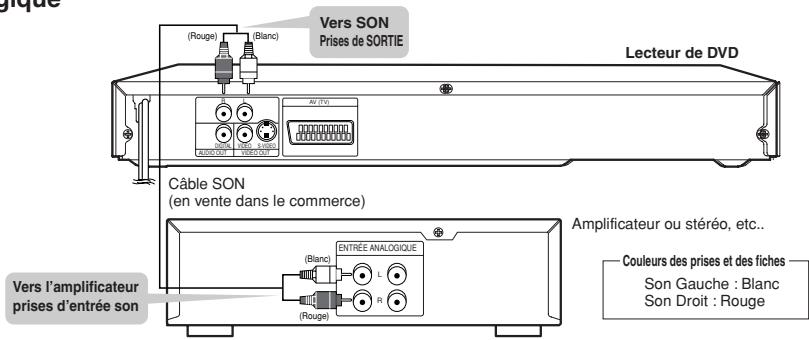 Vers SON Prises de SORTIE Lecteur de DVD Câble SON (en vente dans le commerce) Vers l'amplificateur prises d'entrée son ENTRÉE ANALOGIQUE (Rouge) (Ruige) (Claucé) (Rouge) (Claucé) (Blanc) (Claucé) (Blanc) (Claucé) (Blanc) (Claucé) (Blanc) (Claucé) (Blanc) (Claucé) (Blanc) (Claucé) (Blanc) (Claucé) (Blanc) (Claucé) (Blanc) (Claucé) (Blanc) (Claucé) (Blanc) (Claucé) (Blanc)