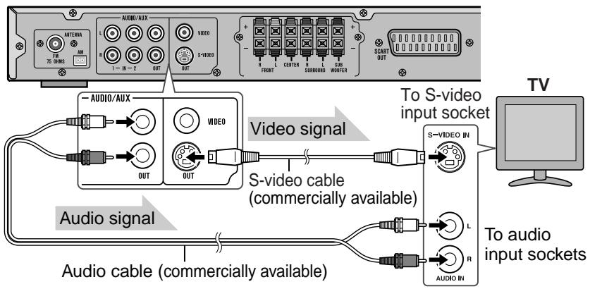 SHARP HT-CN500DVH - ■ Connecting to a TV with an S-video input socket - 1