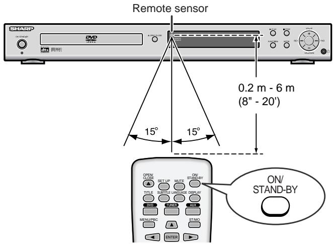 SHARP HT-CN500DVH - The remote control can be used within the range shown below: - 1