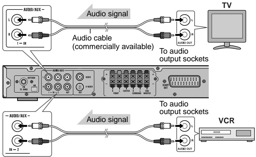 SHARP HT-CN500DVH - ■ Audio connection to TV or VCR - 1